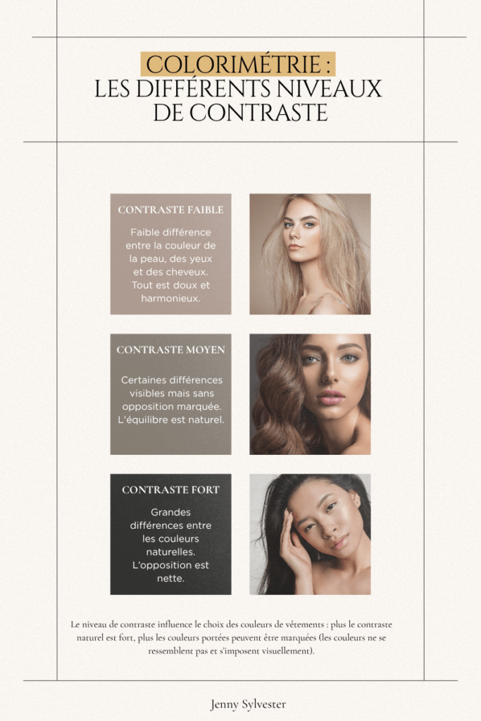 Les différents niveaux de contraste en colorimétrie