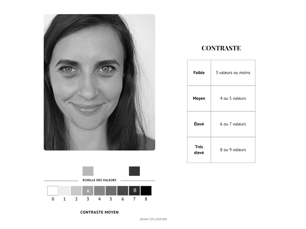 analyse colorimétrique à distance 