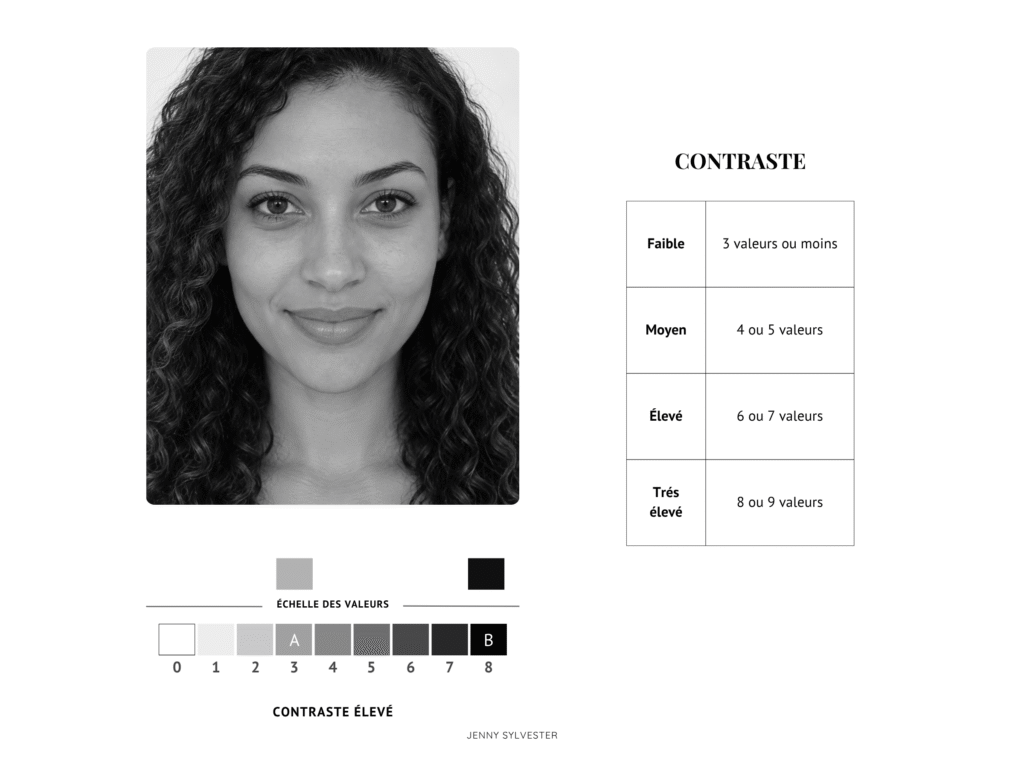 analyse colorimétrique à distance 